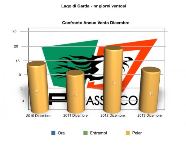 ParaMeteo · dati mensili
