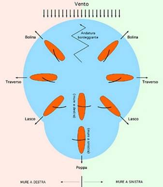 Diagramma 1