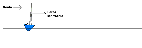 Diagramma 10
