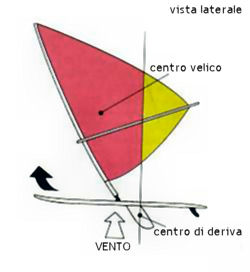 Diagramma 12