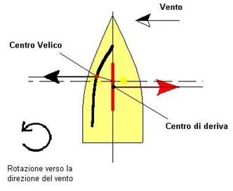 Diagramma 12b