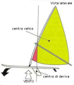 Diagramma 13