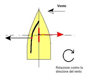 Diagramma 13b