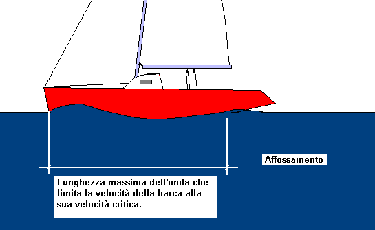 Diagramma 14