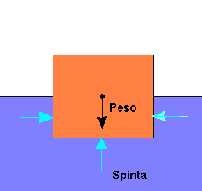 Diagramma 2