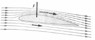 Diagramma 3
