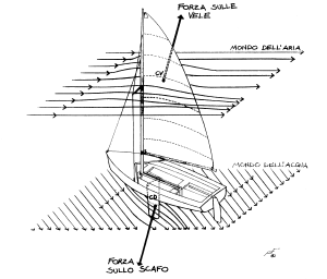 Diagramma 5