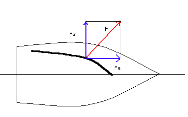 Diagramma 6