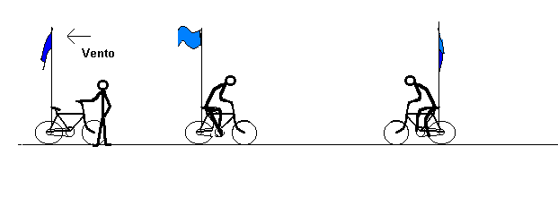 Diagramma 7