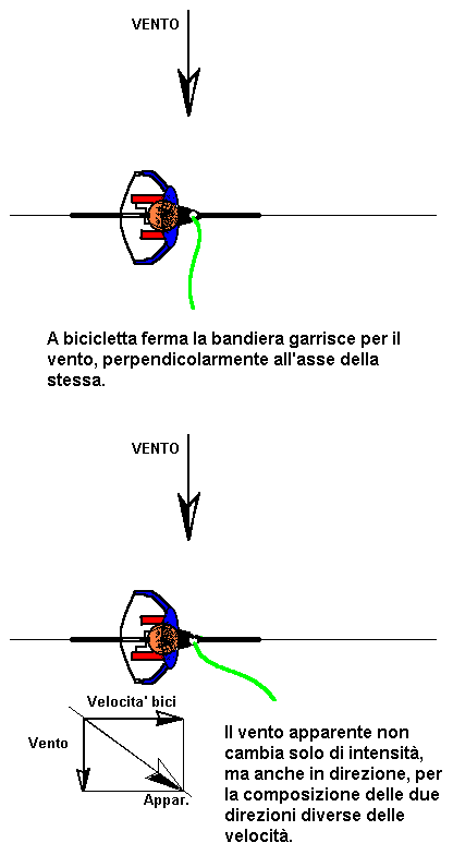 Diagramma 8