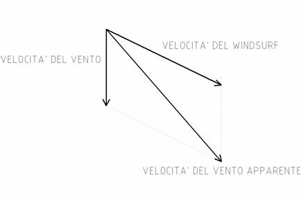 Diagramma 9