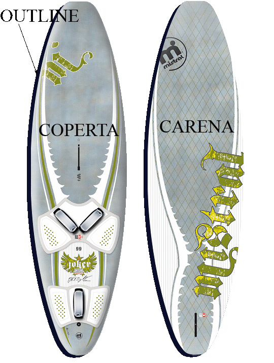 La coperta della tavola