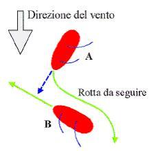 Schema precedenze 1
