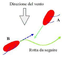 Schema precedenze 2